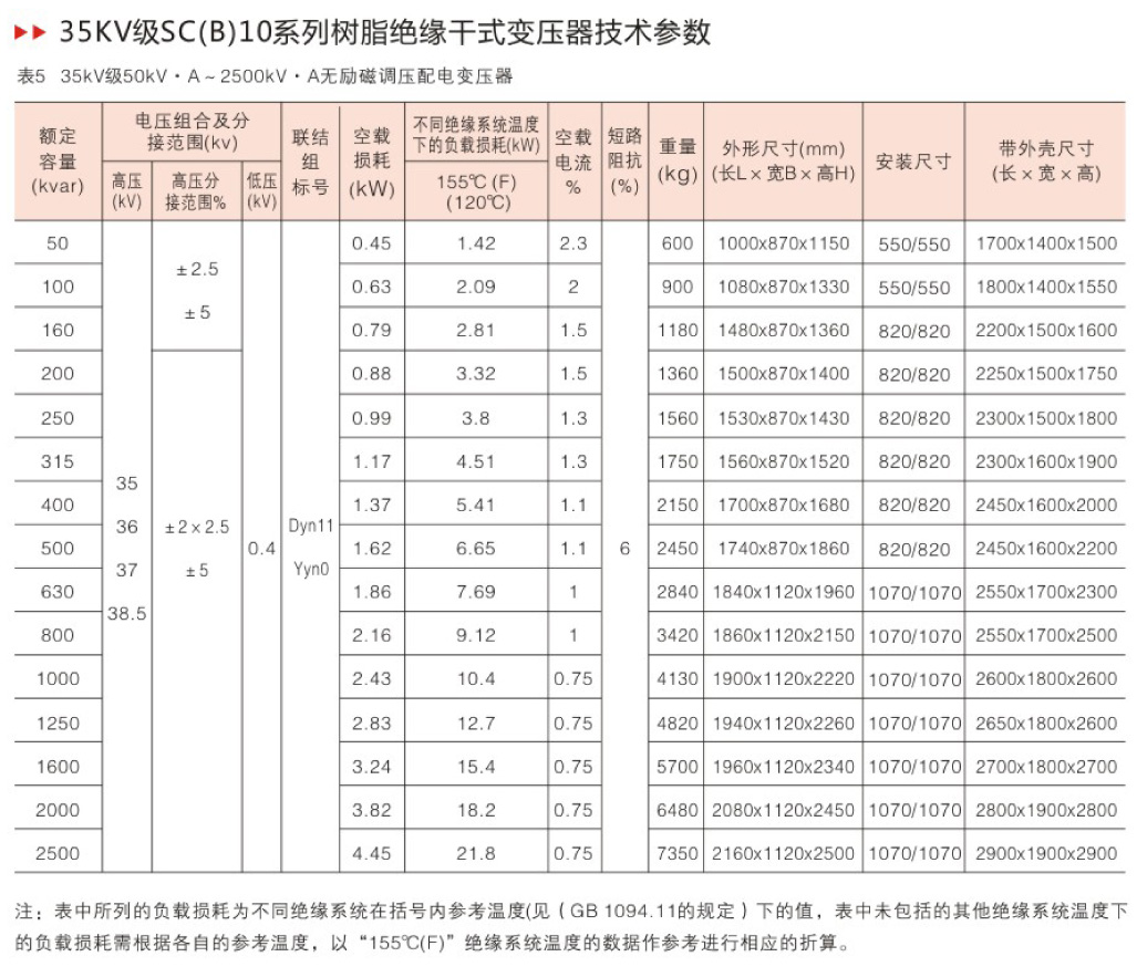 35KV級SC(B)10樹脂絕緣干式變壓器