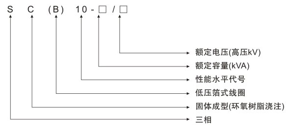 35KV級SC(B)10樹脂絕緣干式變壓器